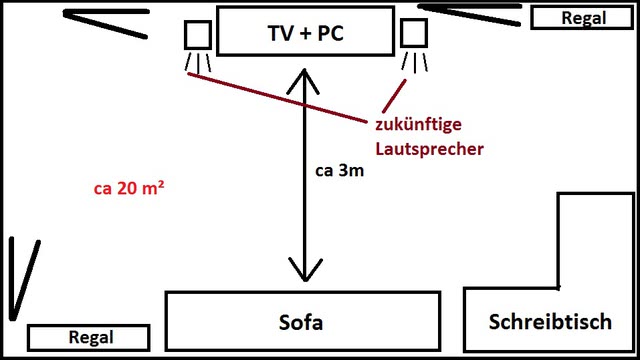 Raum Skizze