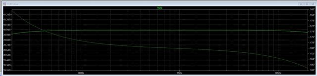 Freq   31 801 Driver