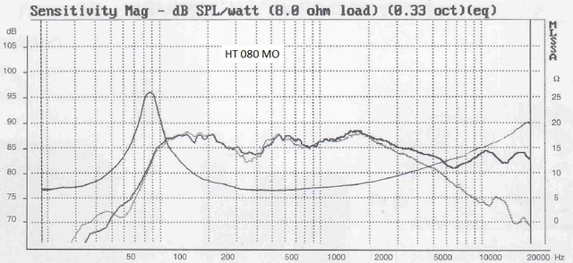 HT 080 MO Frequenzgang