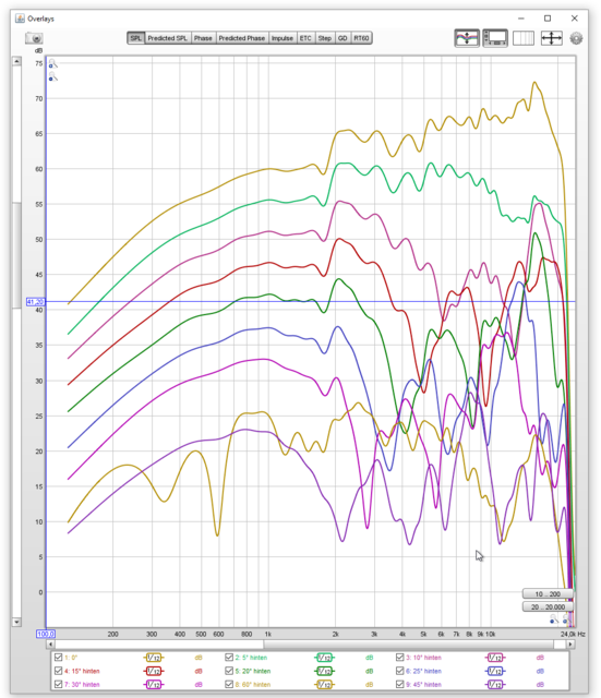 181223 Array 0° Bis  60° Hinten