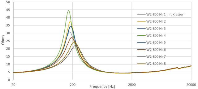 181227 TB W4 200 Impedance Spread