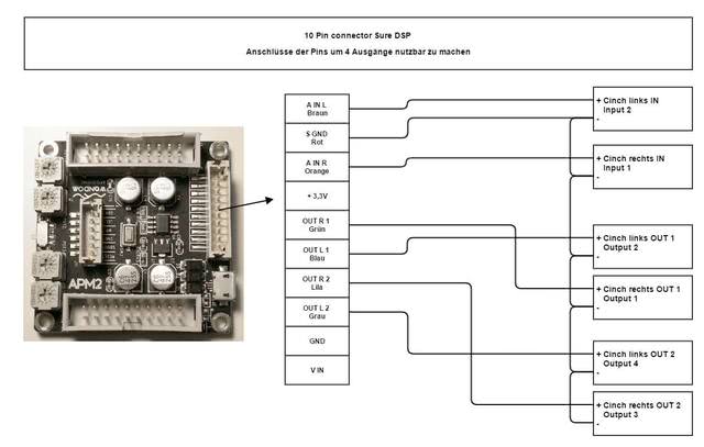 Sure DSP Pinbelegung  Der 4 Cinch Ausgänge