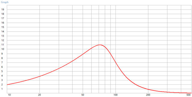 Vent Velocity