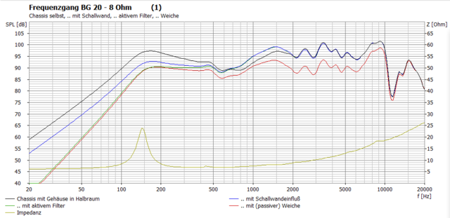 Boxsim Mit 1uF 1mH 15o