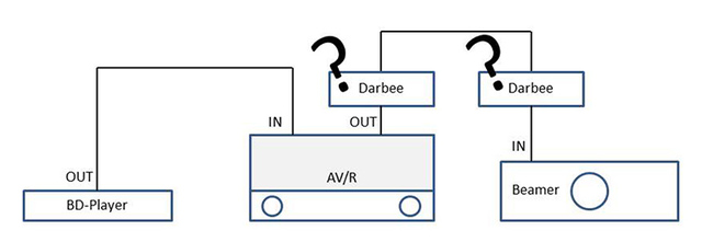 Darbee Anschlussschema