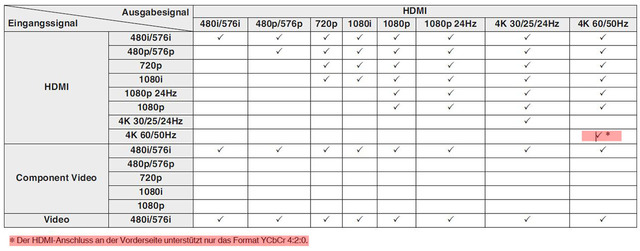HDMI Tabelle