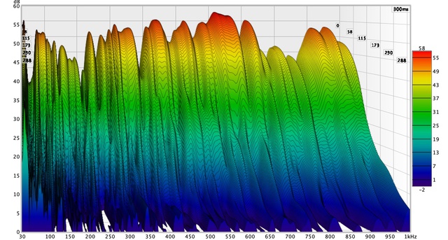 Neuer Waterfall