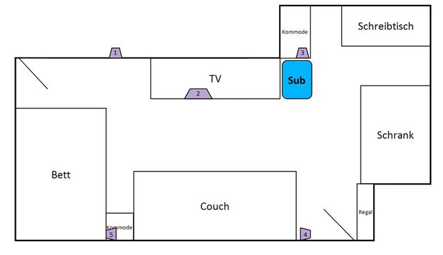 Room Soundsystem Setup V2