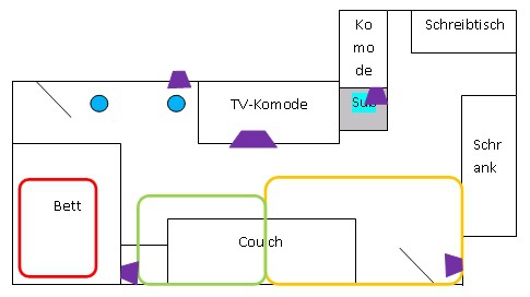 Room Soundsystem Setup