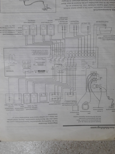 Onkyo receiver TX 7840 Anschlsse (1)