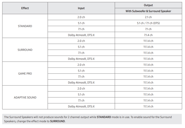 Soundmodi HW-Q950A