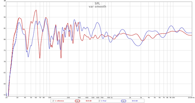 May 21 Positioning And Boxes