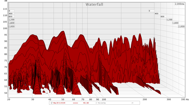 May20 No Treatment Speaker Closer Waterfall 20 400