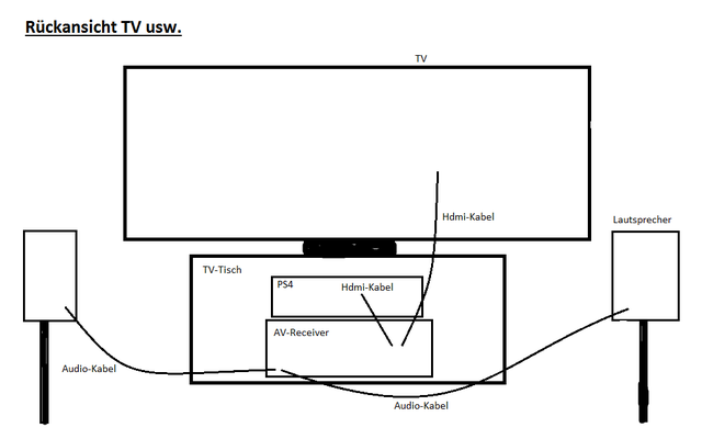 Rückansicht TV
