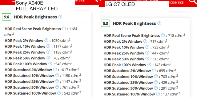 LG C7 VS SONY X940E