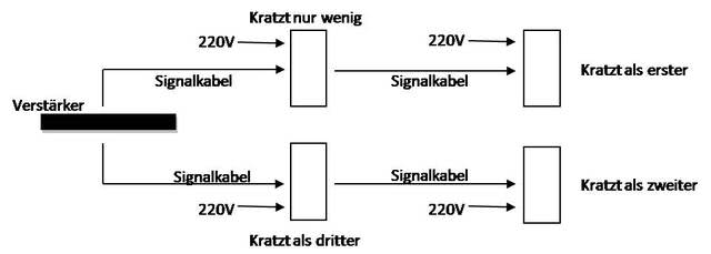 Skizze