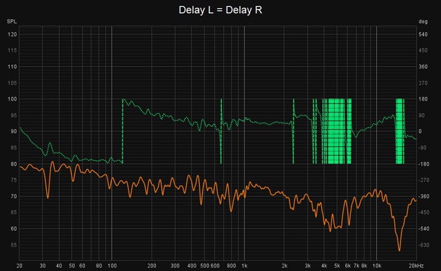 Delay Ident