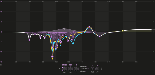 Final EQ