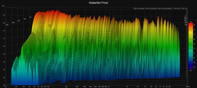 Final Wasserfall