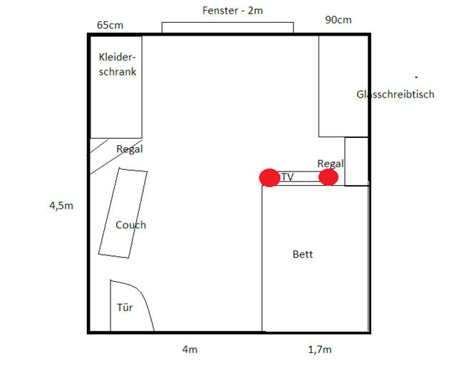 Zimmeraufbau