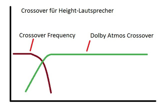 Crossover Height LS