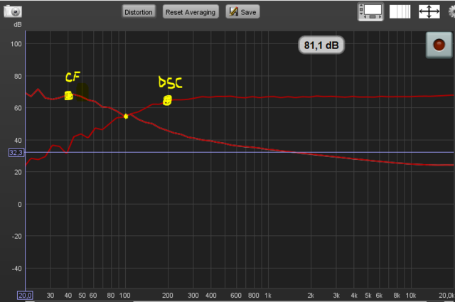 Spectrummessung Top-LS CF=40Hz DSC=200Hz