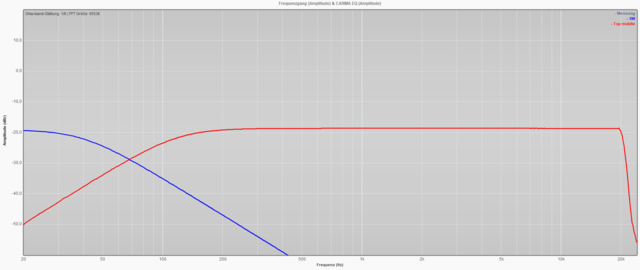 Top LS, Crossover Freq 40Hz, Dolby Speaker Crossover 120Hz