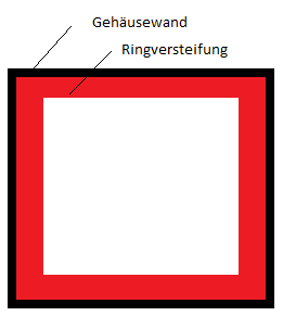 Ringversteifung