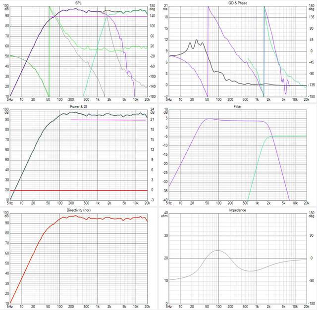 FW Diagramme