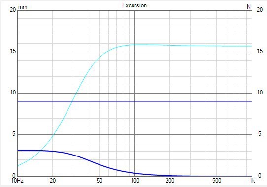 Simu 12LX60V2 Xmax