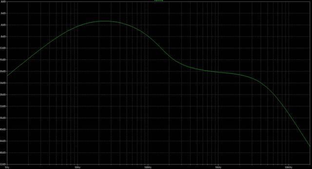 TI Audio Circuits II Sim