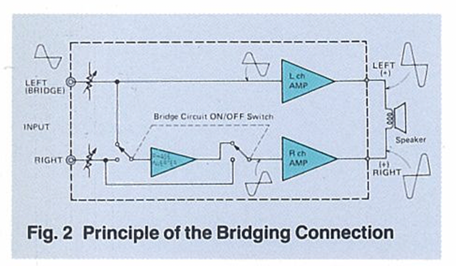 P-600 Bridge