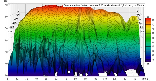 LFE 25HZ Slope 12db