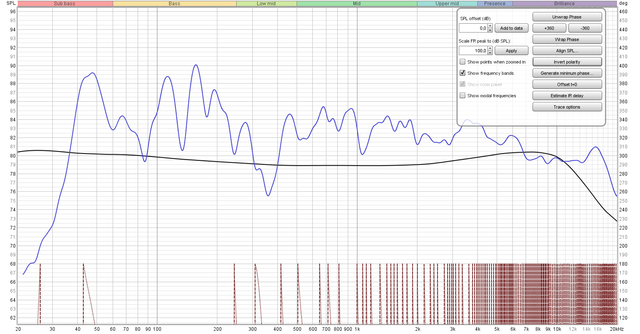 mit 60 DB