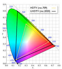 Rec709 Bt2020