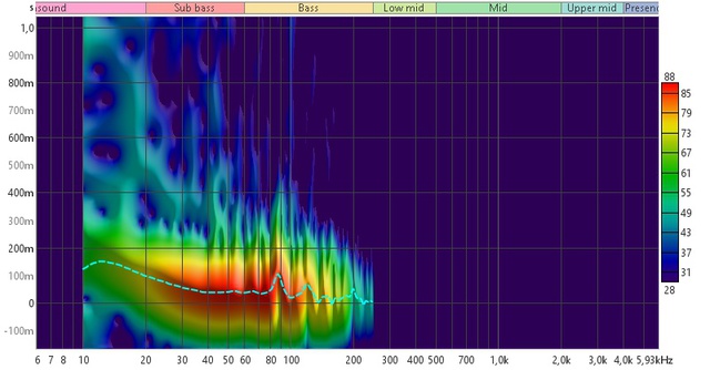 spektro LFE 25Hz slope 12db
