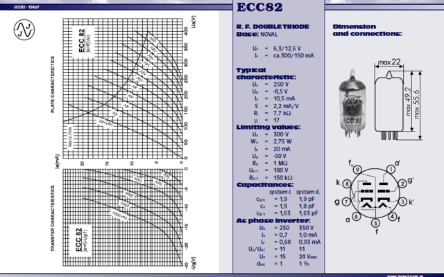 Ecc82