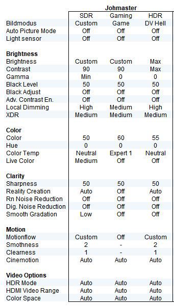 ZF9 Neue Settings