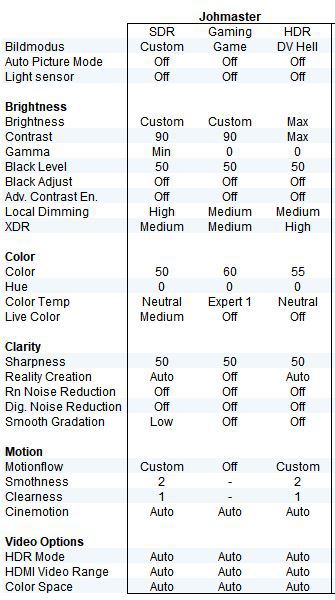 ZF9 Settings