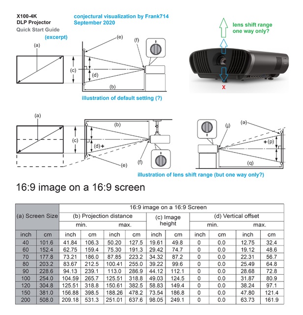 Viewsonic X100 4K Projection Properties