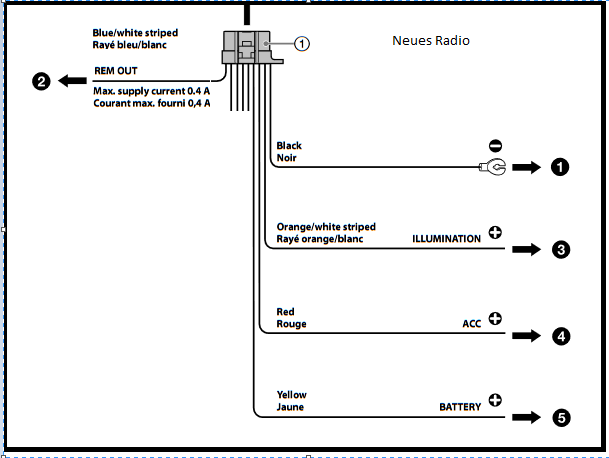 Ausgänge Autoradio