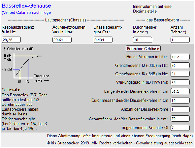 2022 07 18 04 52 10 Boxenrechner Für Geschlossene Boxen