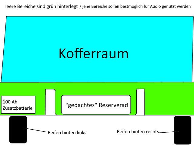 Skizze Kofferraum Mulde Rckansicht