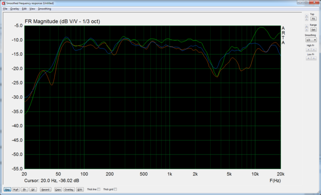 Re Raum 0+-45Grad (2x Umbau)