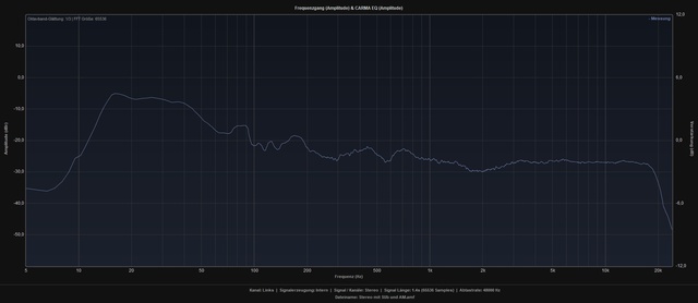 Stereo Messung mit SUB und AM an und Hauskurve 