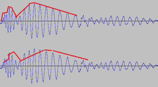 Amplitude