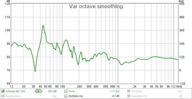 Fullrangeeqgesamtspl