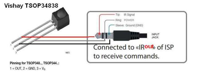 IR Receiver Anschluss