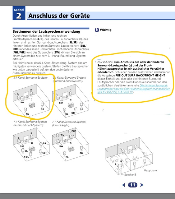 So Sind Die Boxen Ausgerichtet Und Der Hinweis Zu Den Sorround Boxen