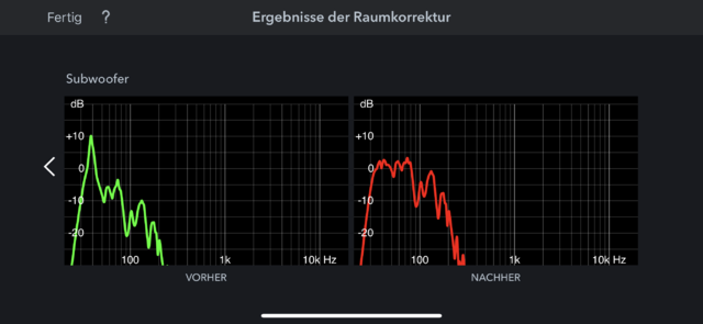 Sub Auf 90dB Setting